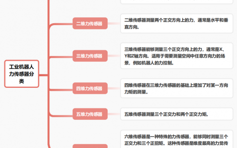 机器人力传感器企业竞争图谱