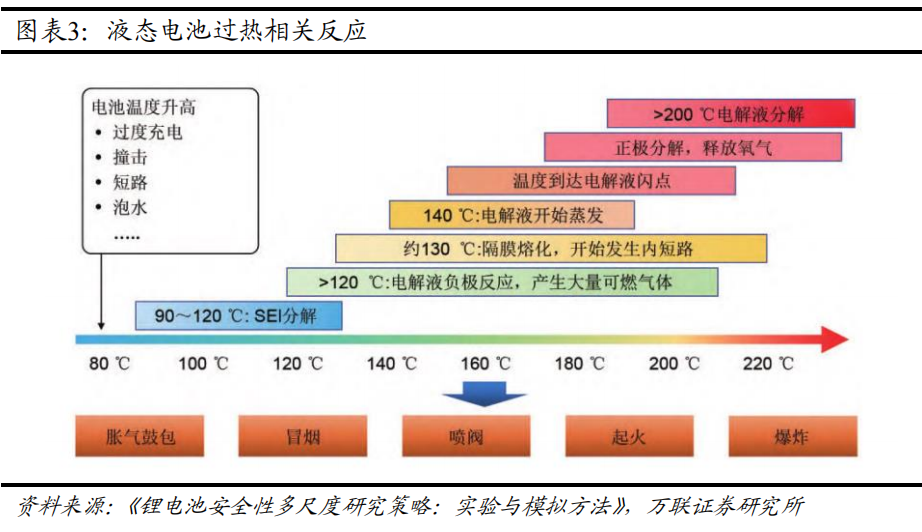 电力设备行业深度报告：固态电池产业化加速，未来市场空间广阔