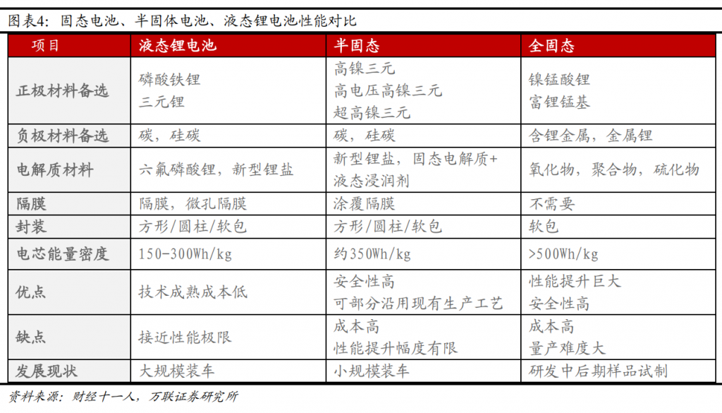 电力设备行业深度报告：固态电池产业化加速，未来市场空间广阔