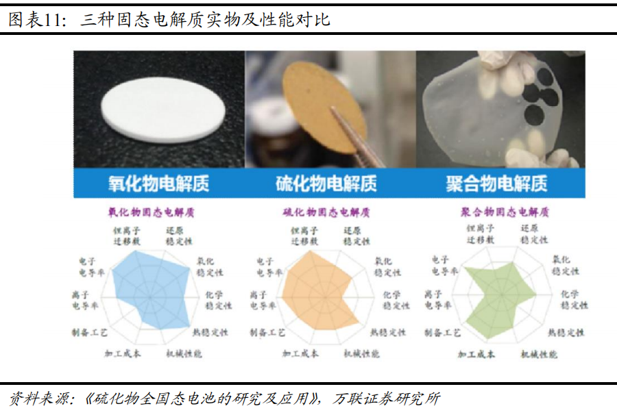 电力设备行业深度报告：固态电池产业化加速，未来市场空间广阔