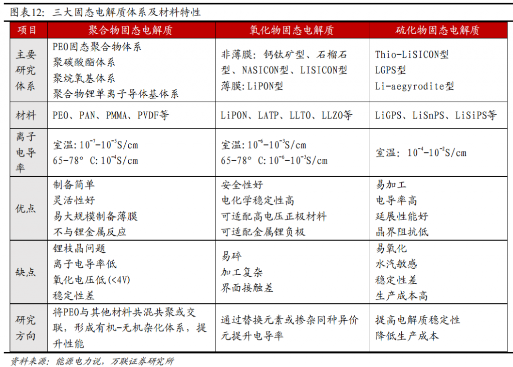 电力设备行业深度报告：固态电池产业化加速，未来市场空间广阔