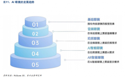 2025年投资策略之电子行业：关注硬件