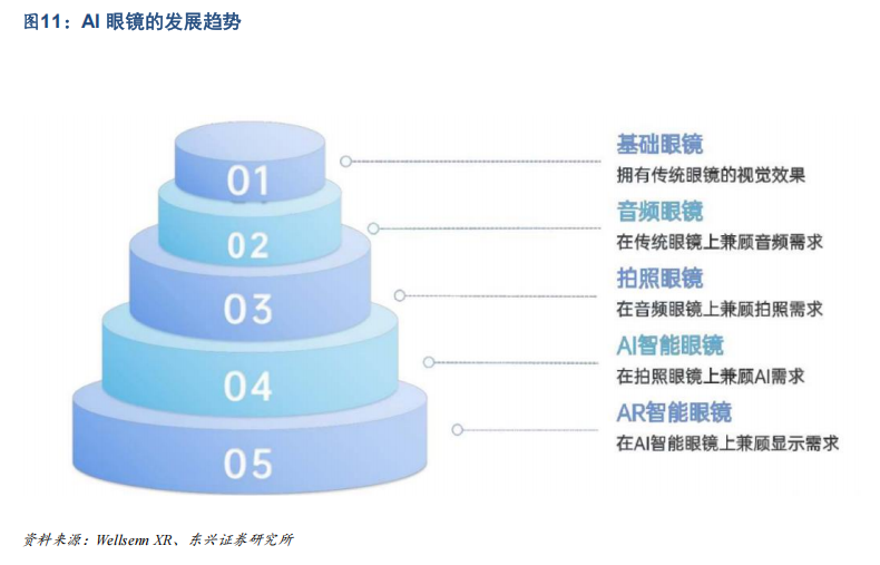 2025年投资策略之电子行业：关注硬件