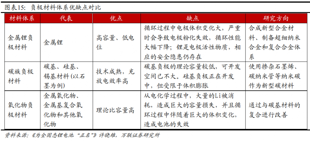 电力设备行业深度报告：固态电池产业化加速，未来市场空间广阔