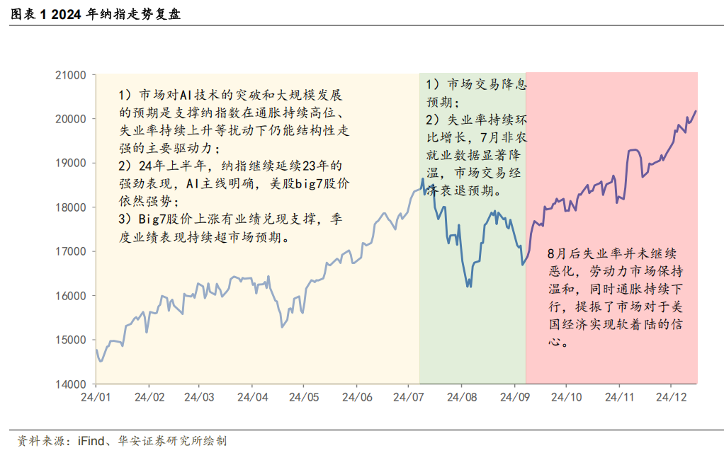 2025年投资策略之科技行业：AI应用持续探索