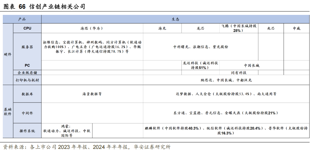 2025年投资策略之科技行业：AI应用持续探索