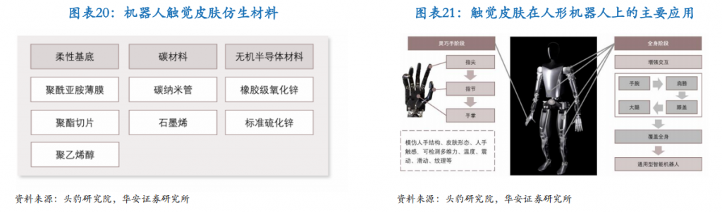 2025年投资策略之人形机器人：量产元年