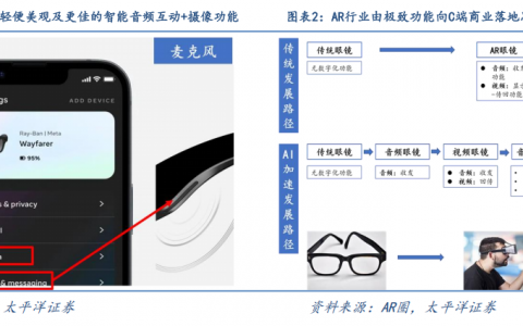 2025年投资策略-电子行业之端侧AI：智能眼镜—智能化与交互迭代落地，驱动行业爆发