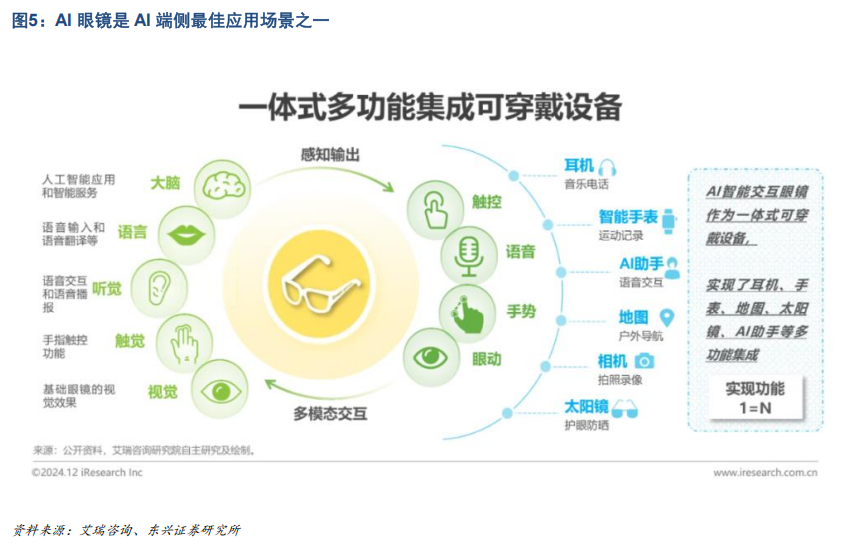 2025年投资策略之电子行业：关注硬件