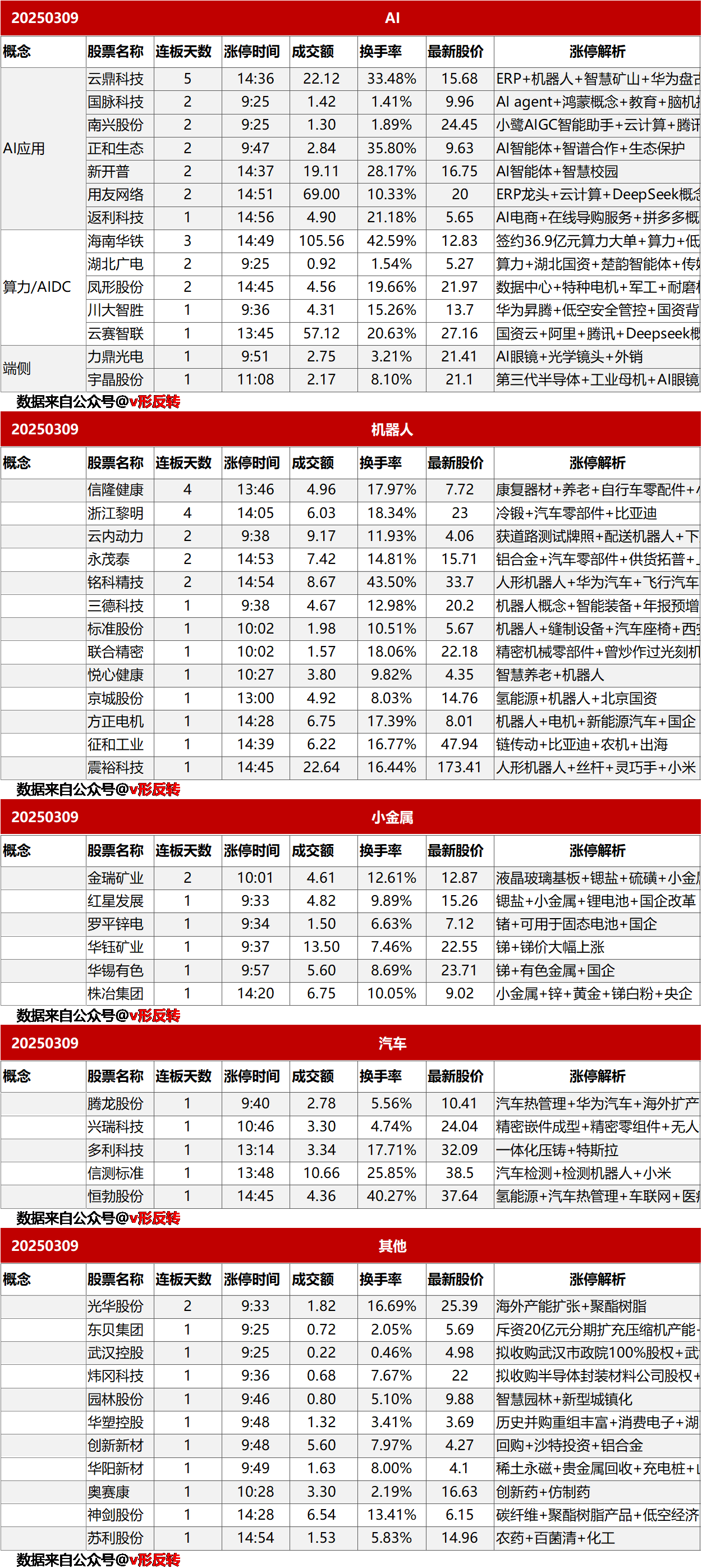 涨停复盘20250307：小金属