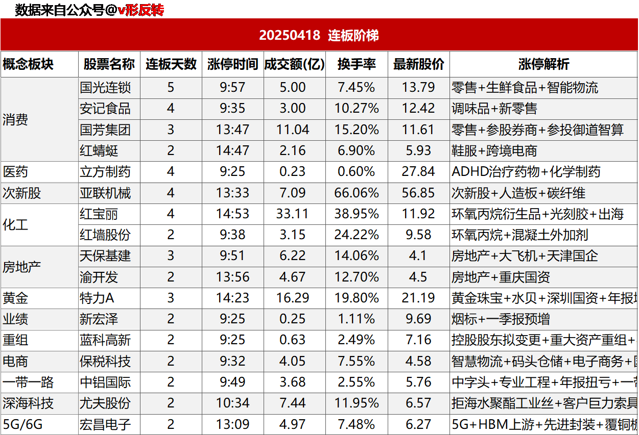 涨停复盘20250418：通信