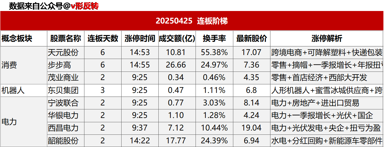 涨停复盘20250425：电力