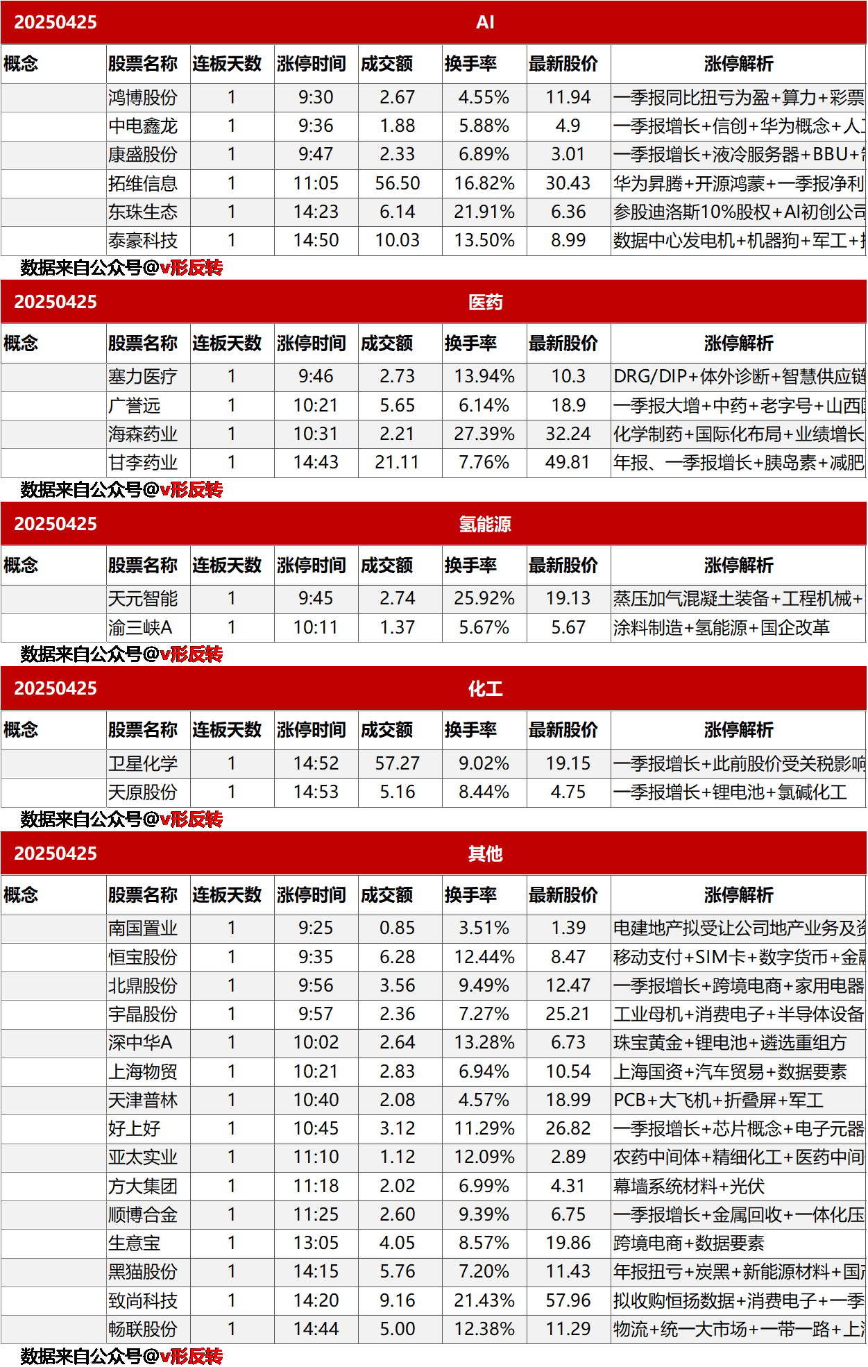 涨停复盘20250425：电力