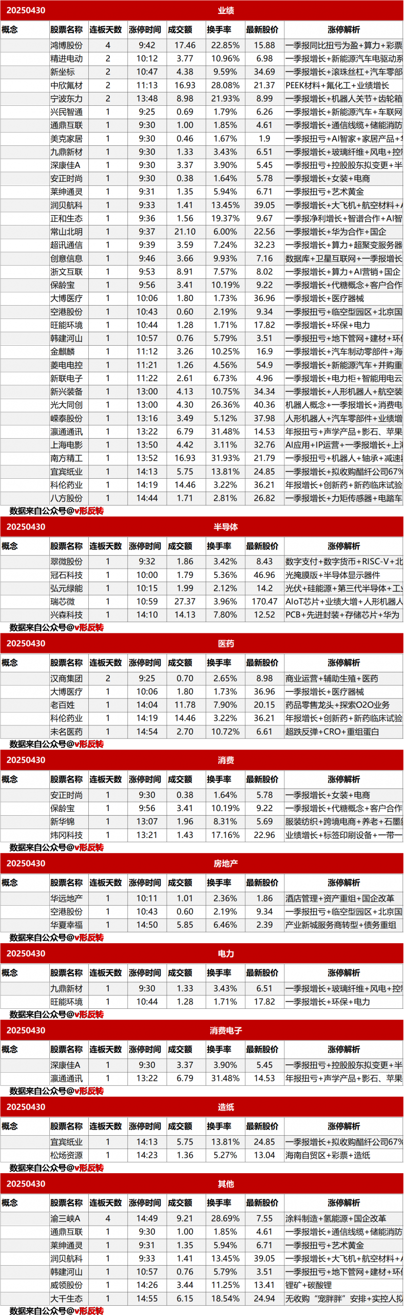 涨停复盘20250430：机器人