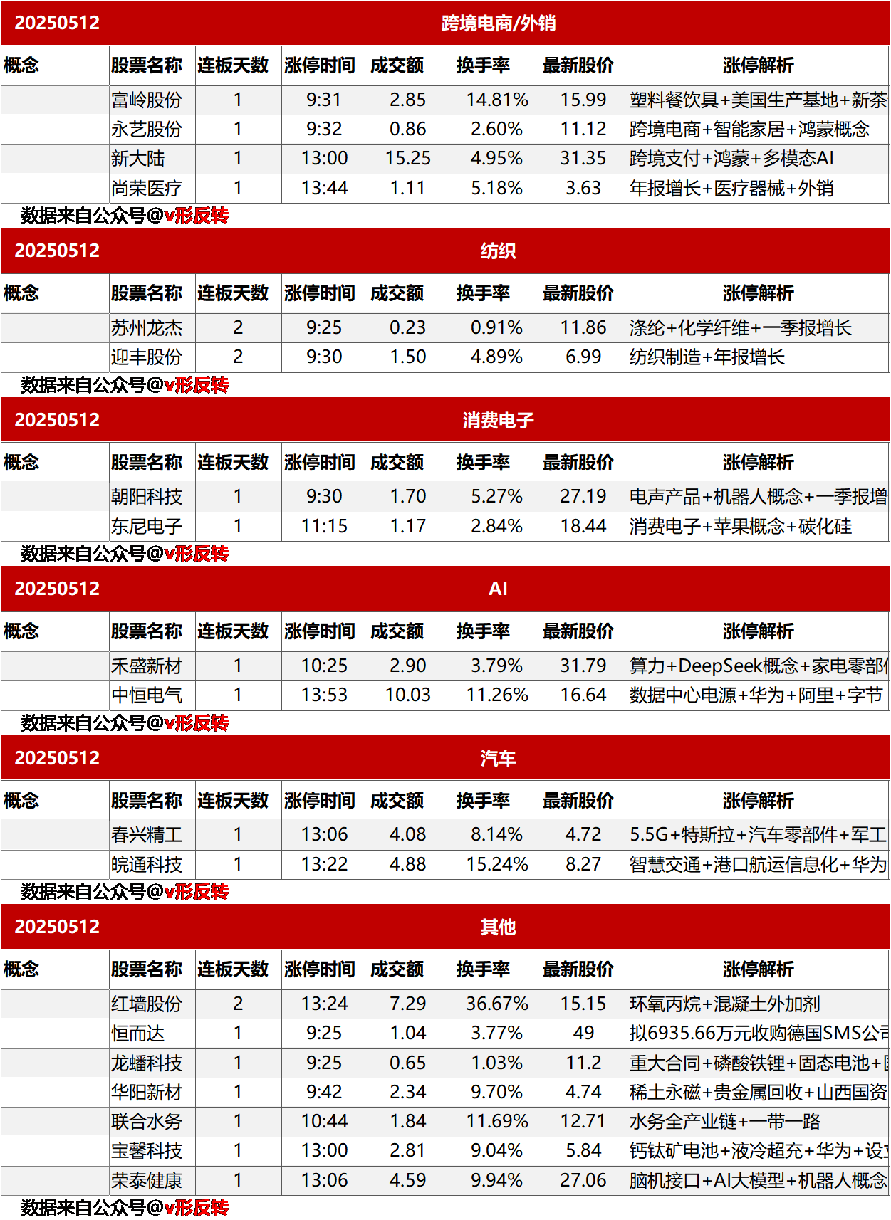 涨停复盘20250512：军工