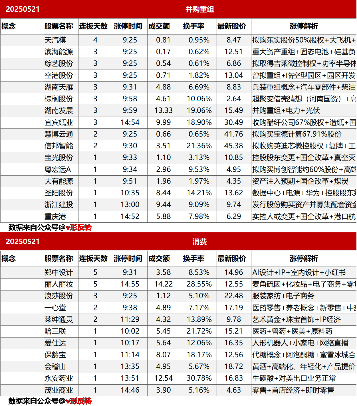 涨停复盘20250521：固态电池