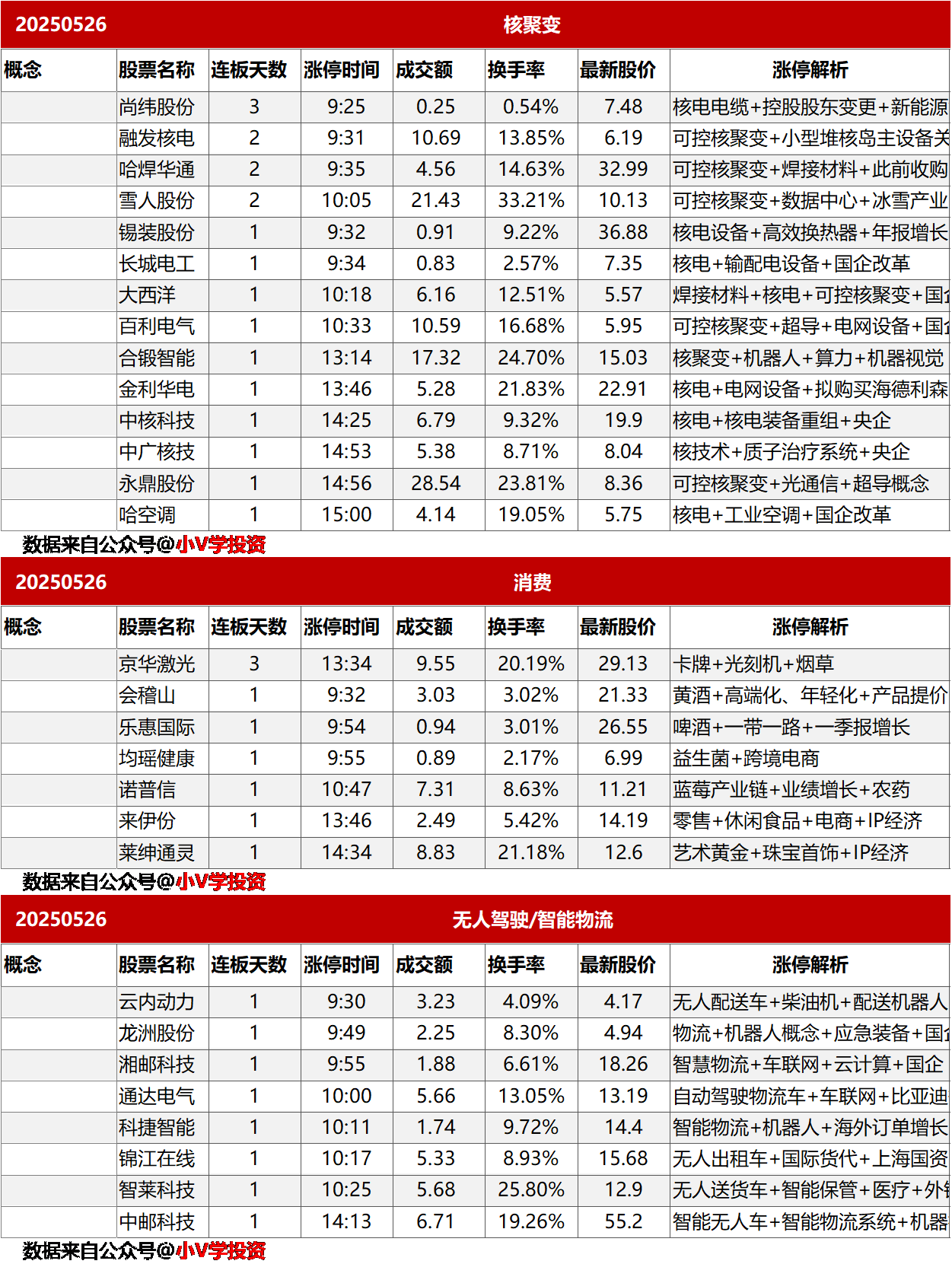 涨停复盘20250526：核聚变