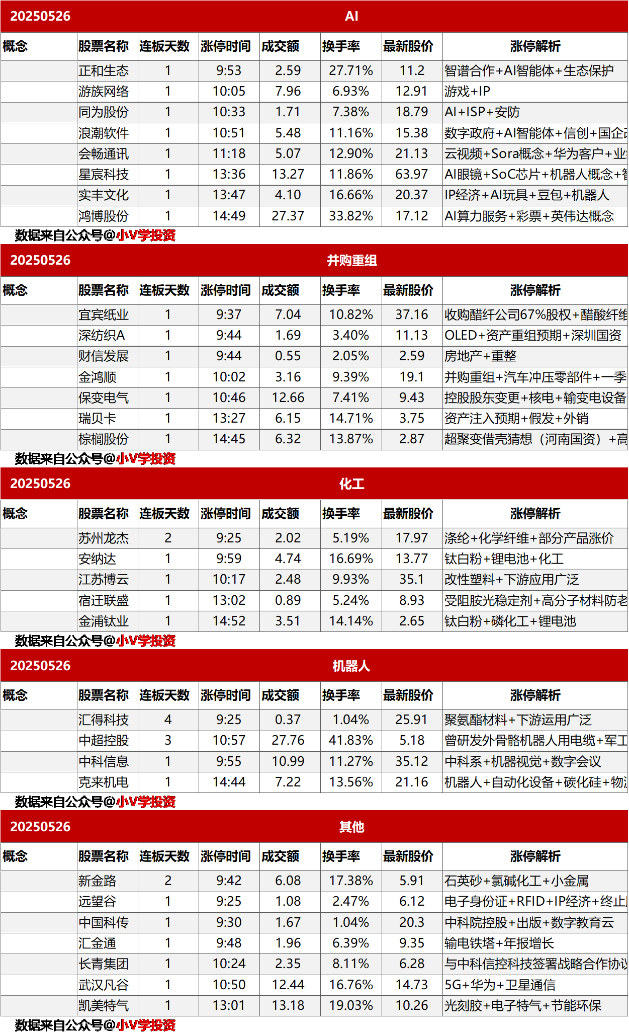 涨停复盘20250526：核聚变