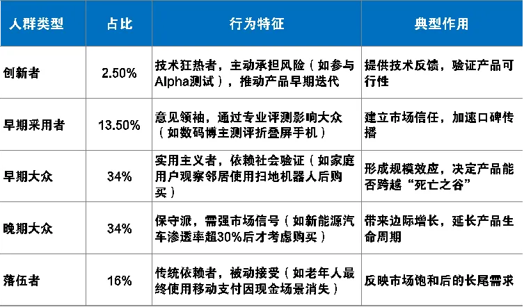 从产品扩散曲线看外骨骼机器人概念的风险