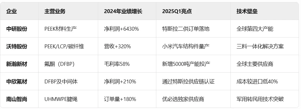 机器人轻量化材料的千亿风口