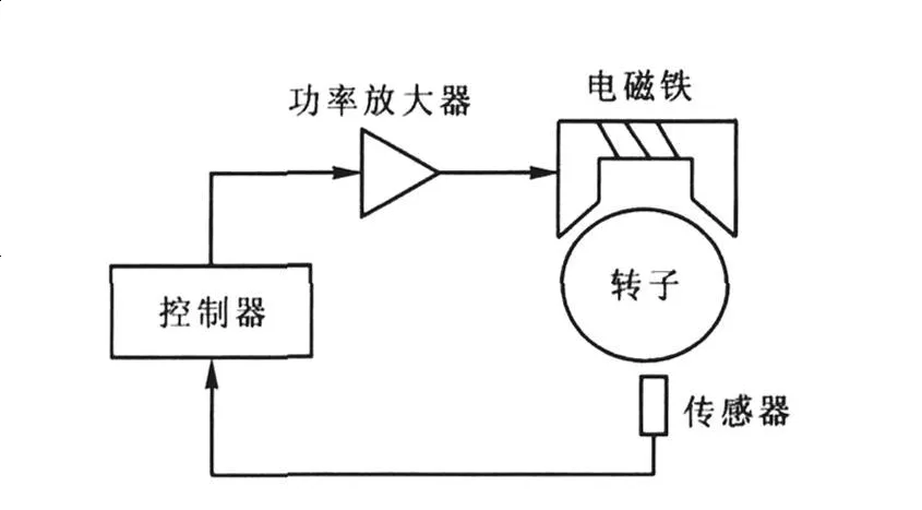 12股涨停的磁悬浮压缩机，逻辑是什么