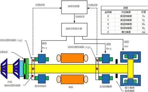 12股涨停的磁悬浮压缩机，逻辑是什么