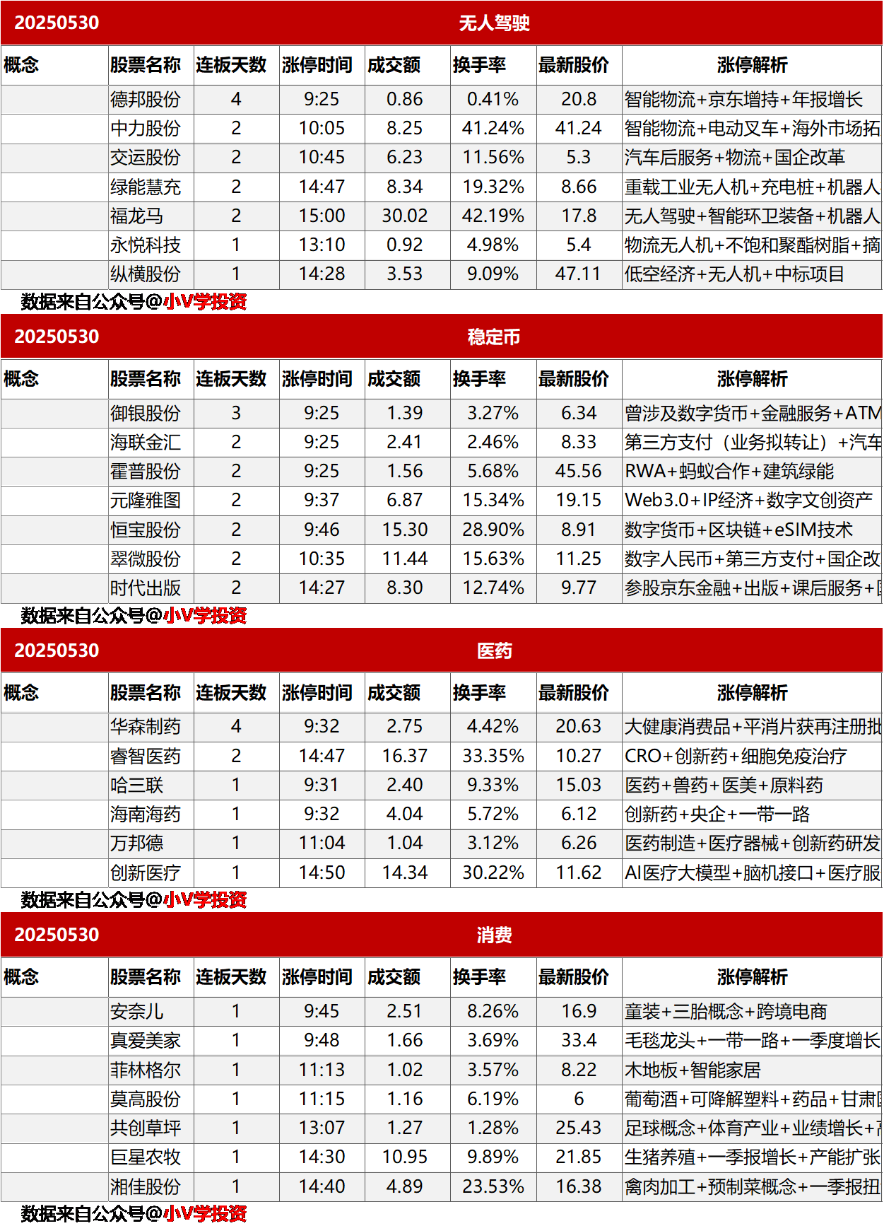 涨停复盘20250530：无