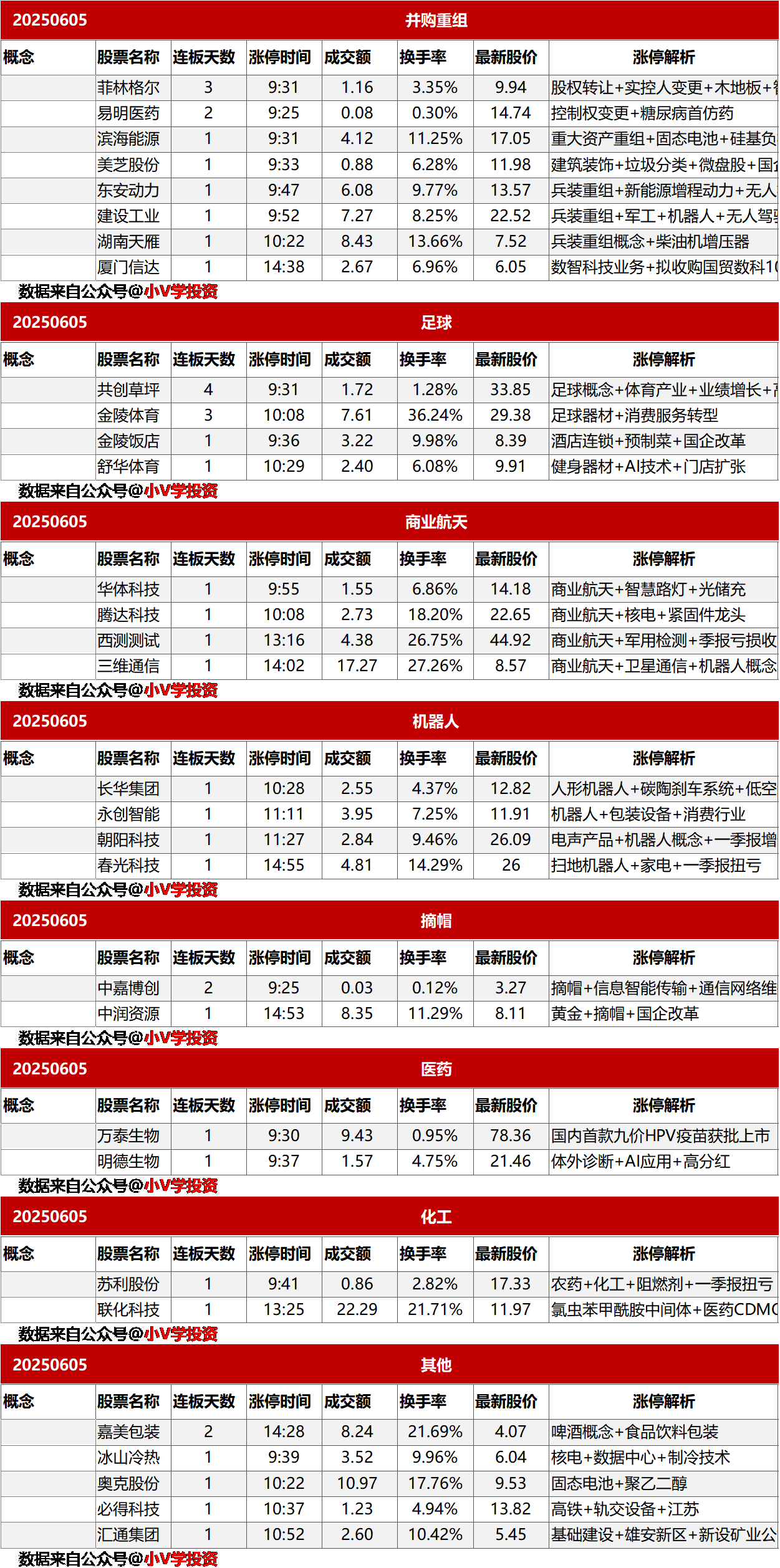 涨停复盘20250605：算力