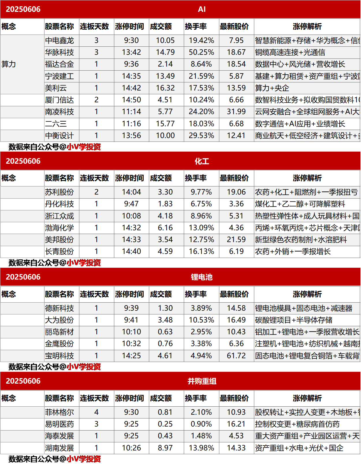 涨停复盘20250606：无