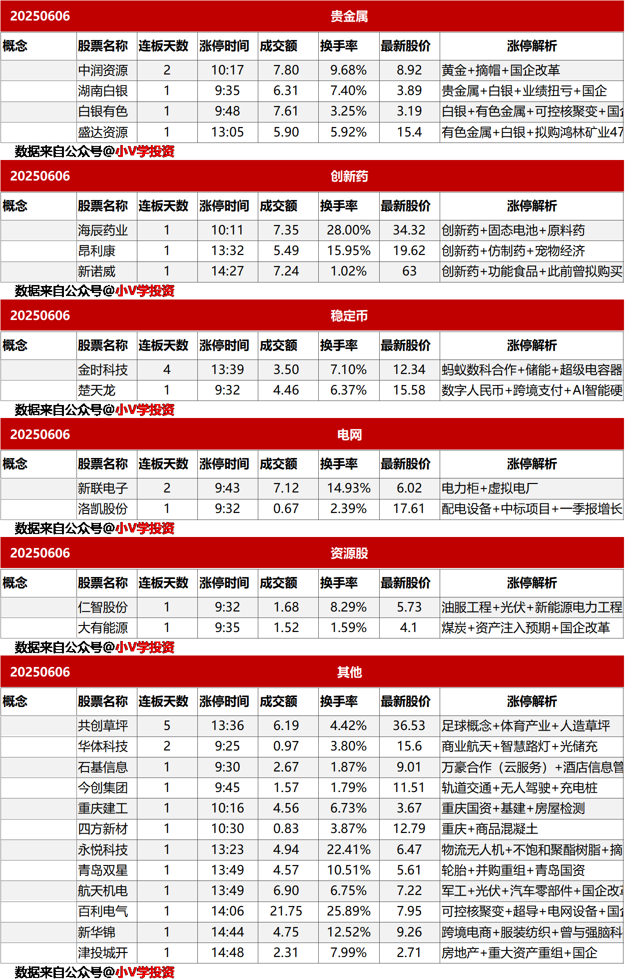 涨停复盘20250606：无