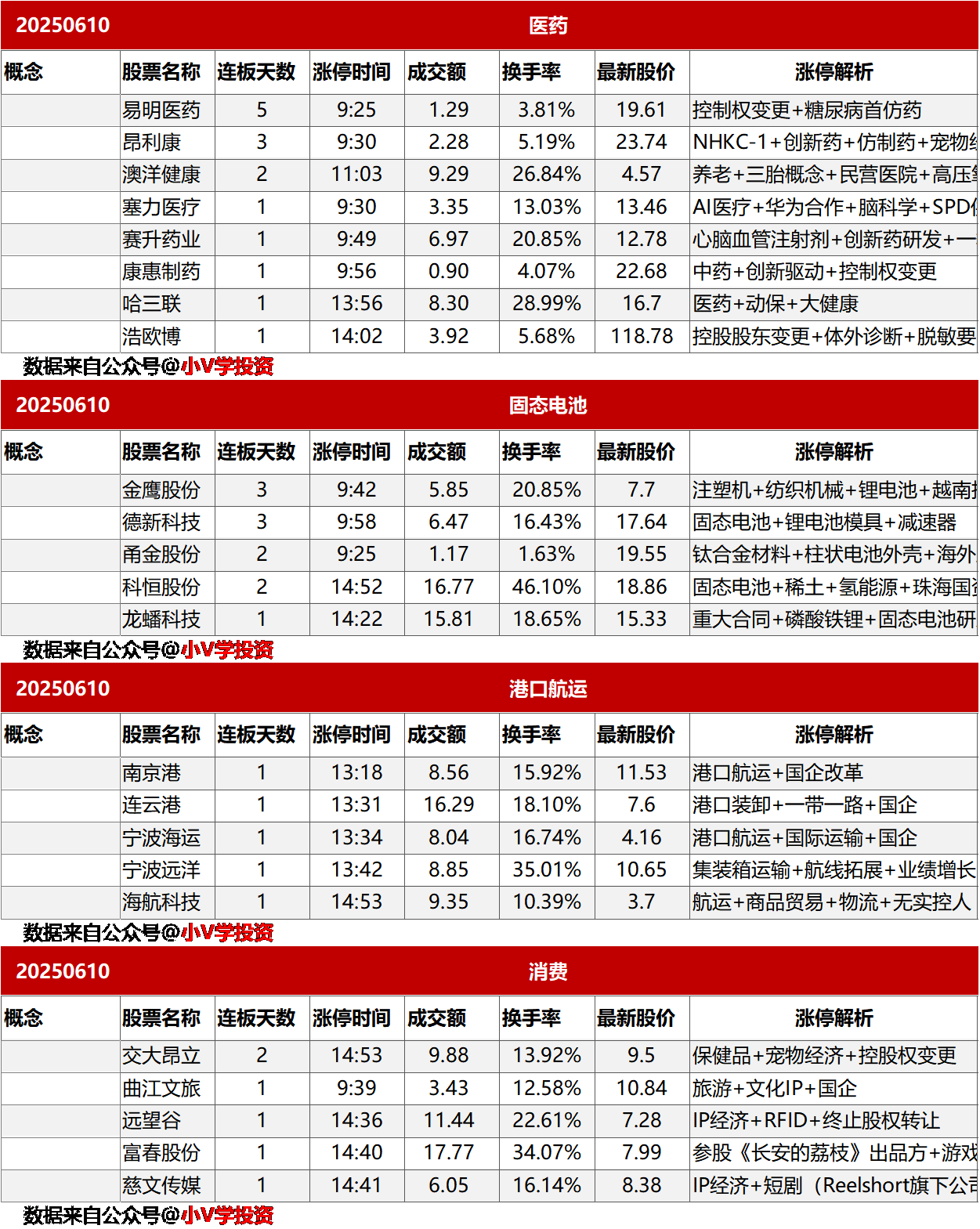 涨停复盘20250610：无