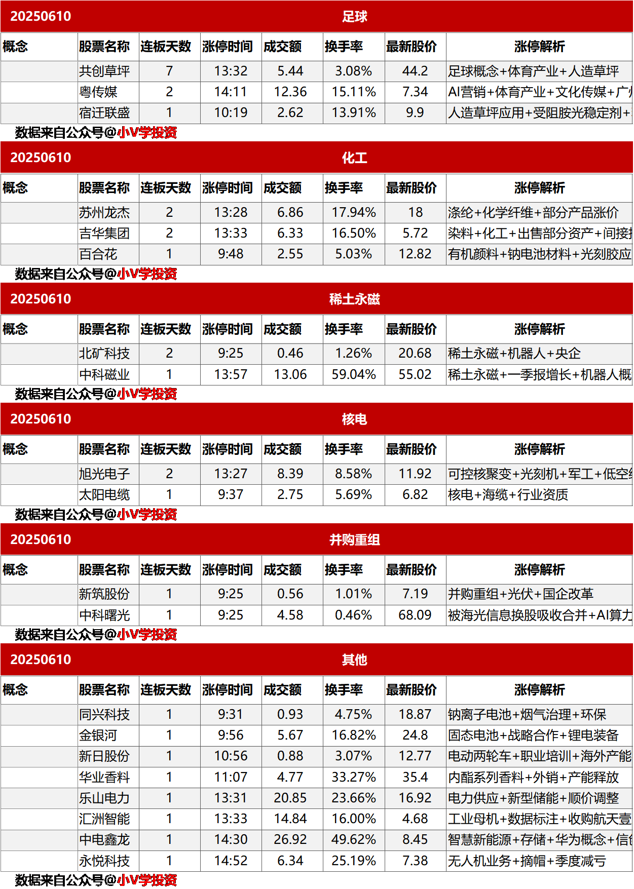 涨停复盘20250610：无