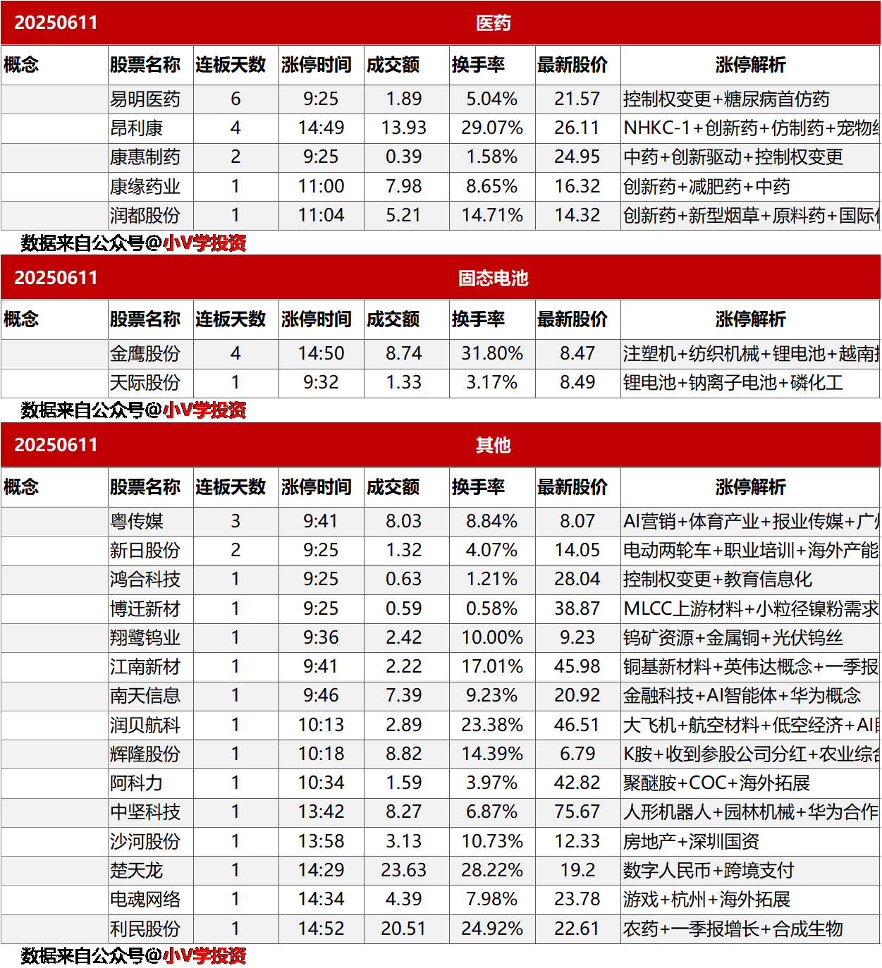 涨停复盘20250611：稀土永磁、汽车