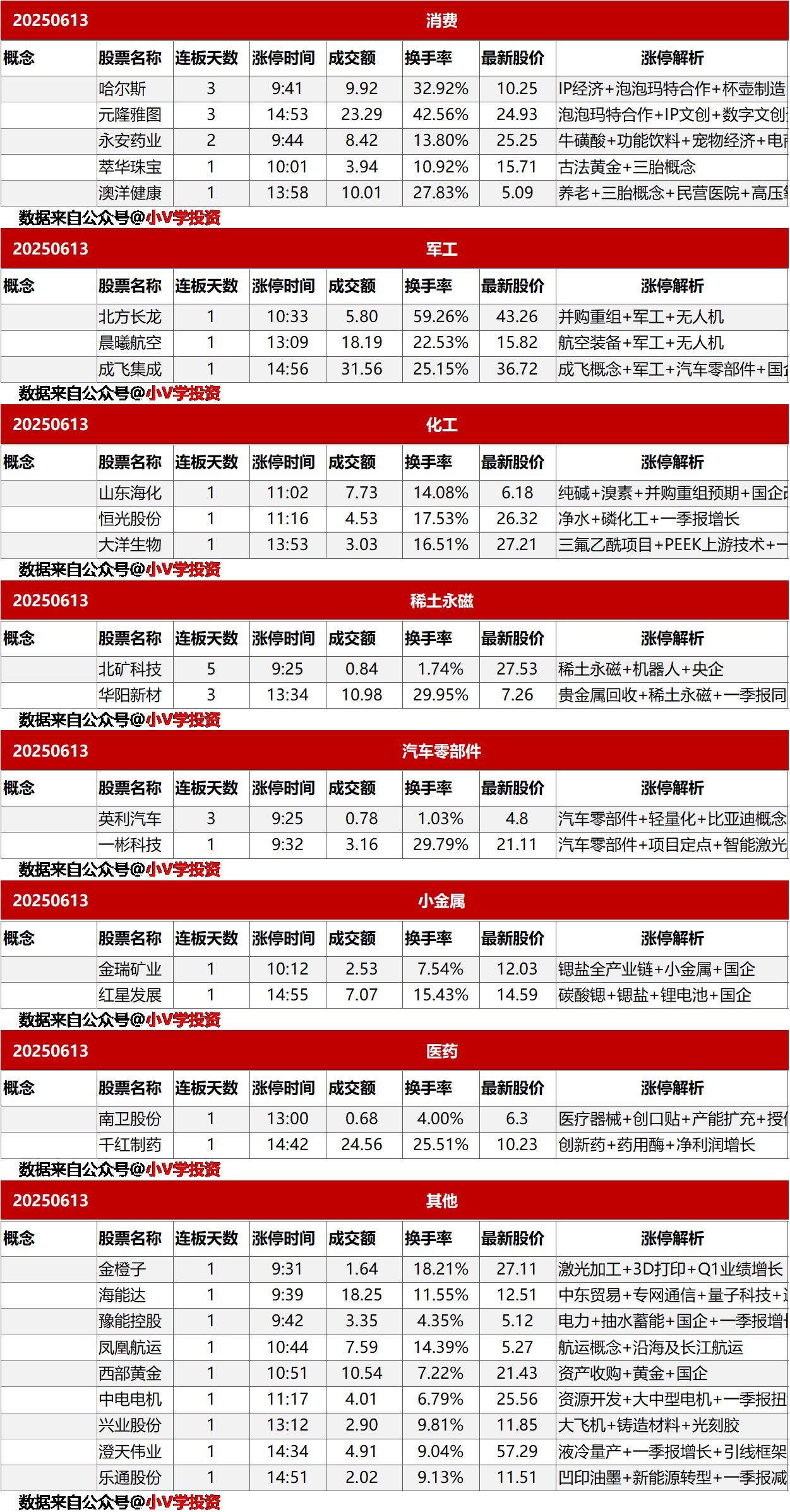 涨停复盘20250613：油气资源、核污染防治