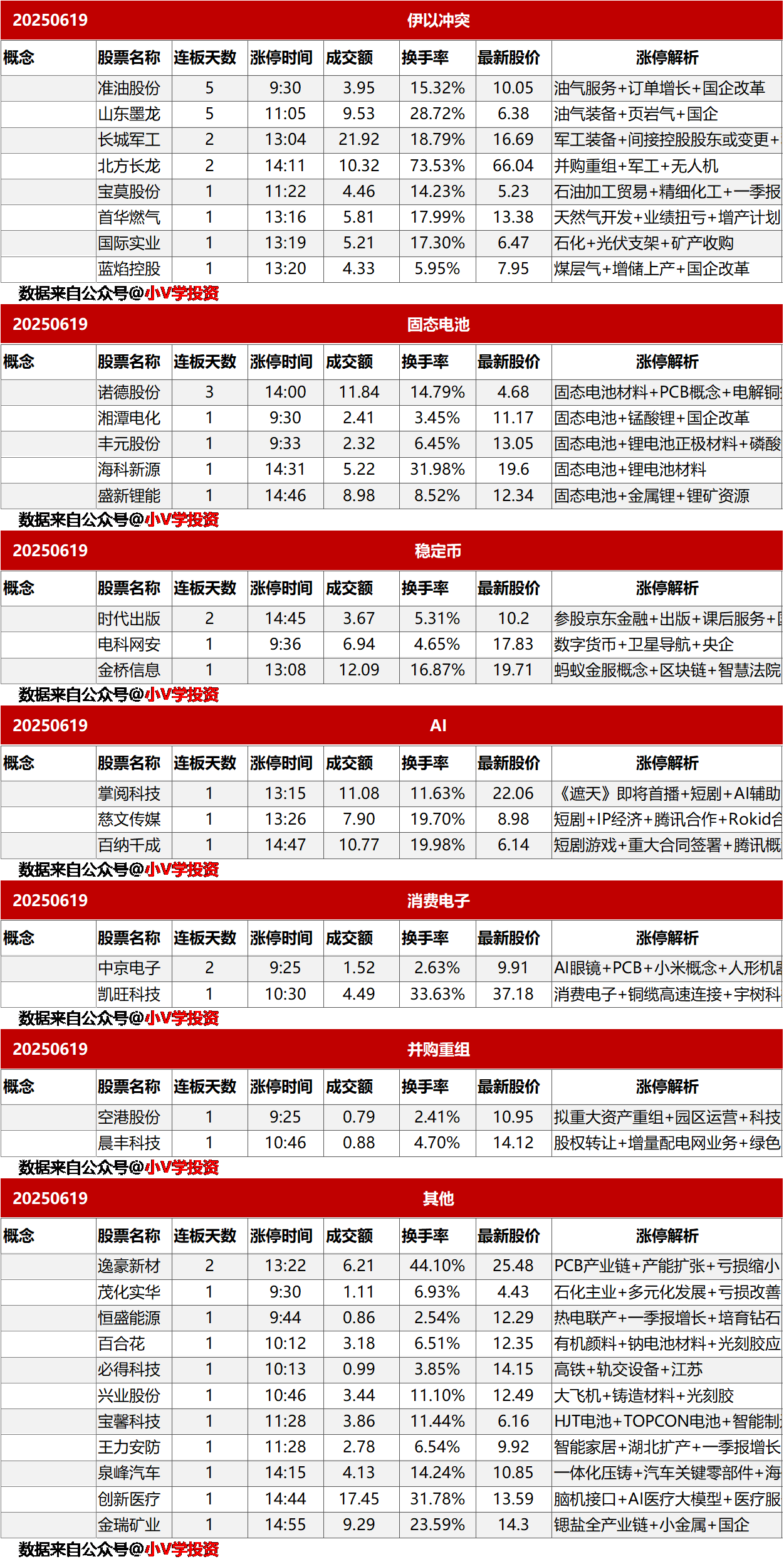 涨停复盘20250619：无