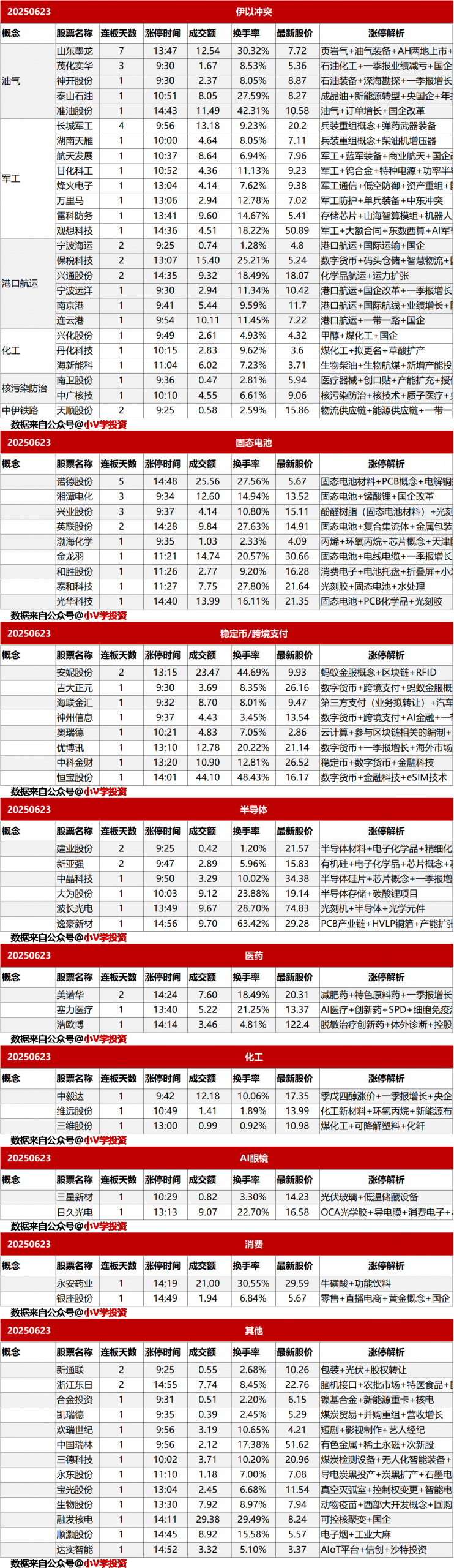 涨停复盘20250623：稳定币、伊以冲突