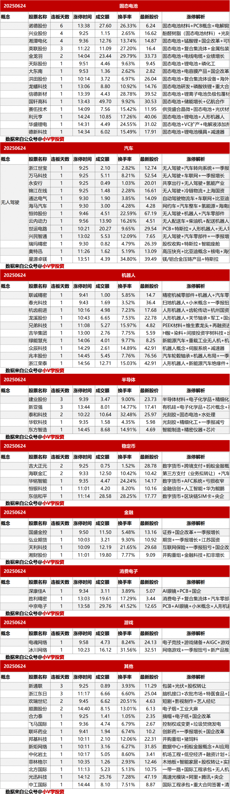 涨停复盘20250624：固态电池、无人驾驶