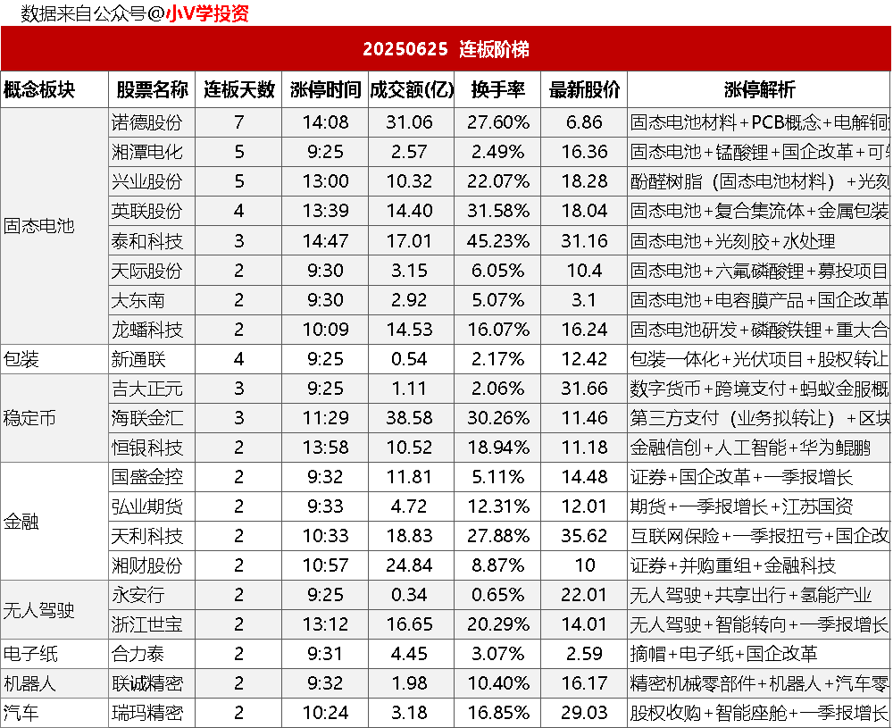 涨停复盘20250625：金融、军工