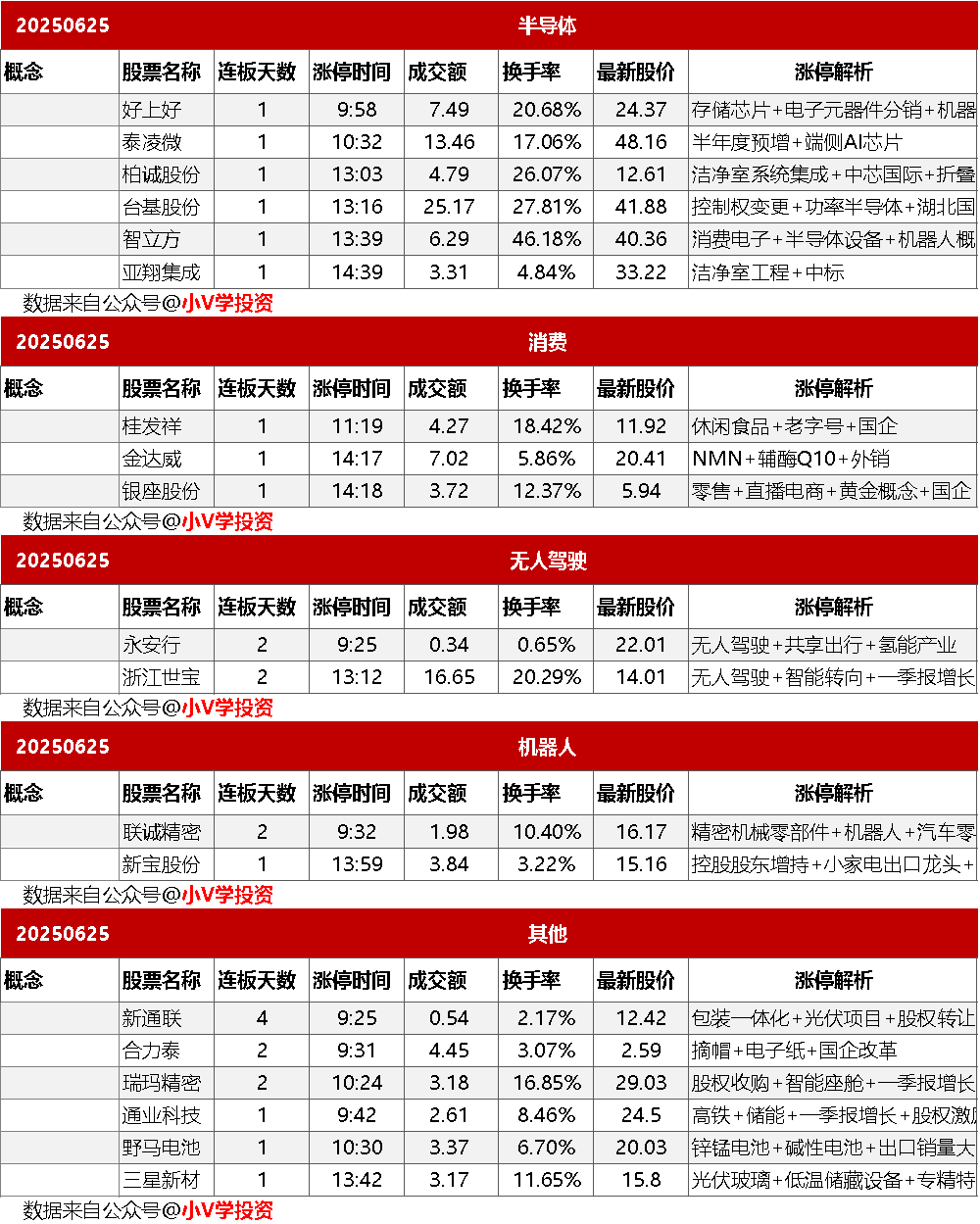 涨停复盘20250625：金融、军工