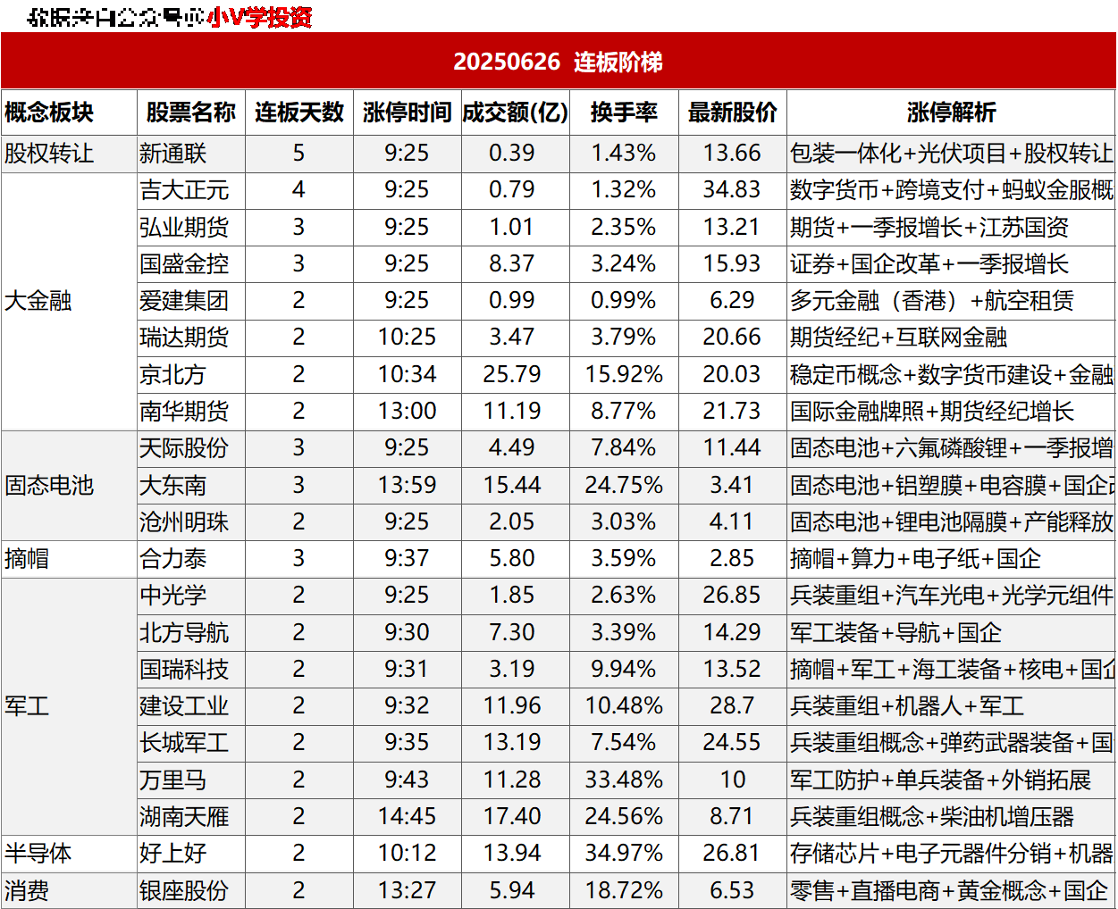 涨停复盘20250626：无