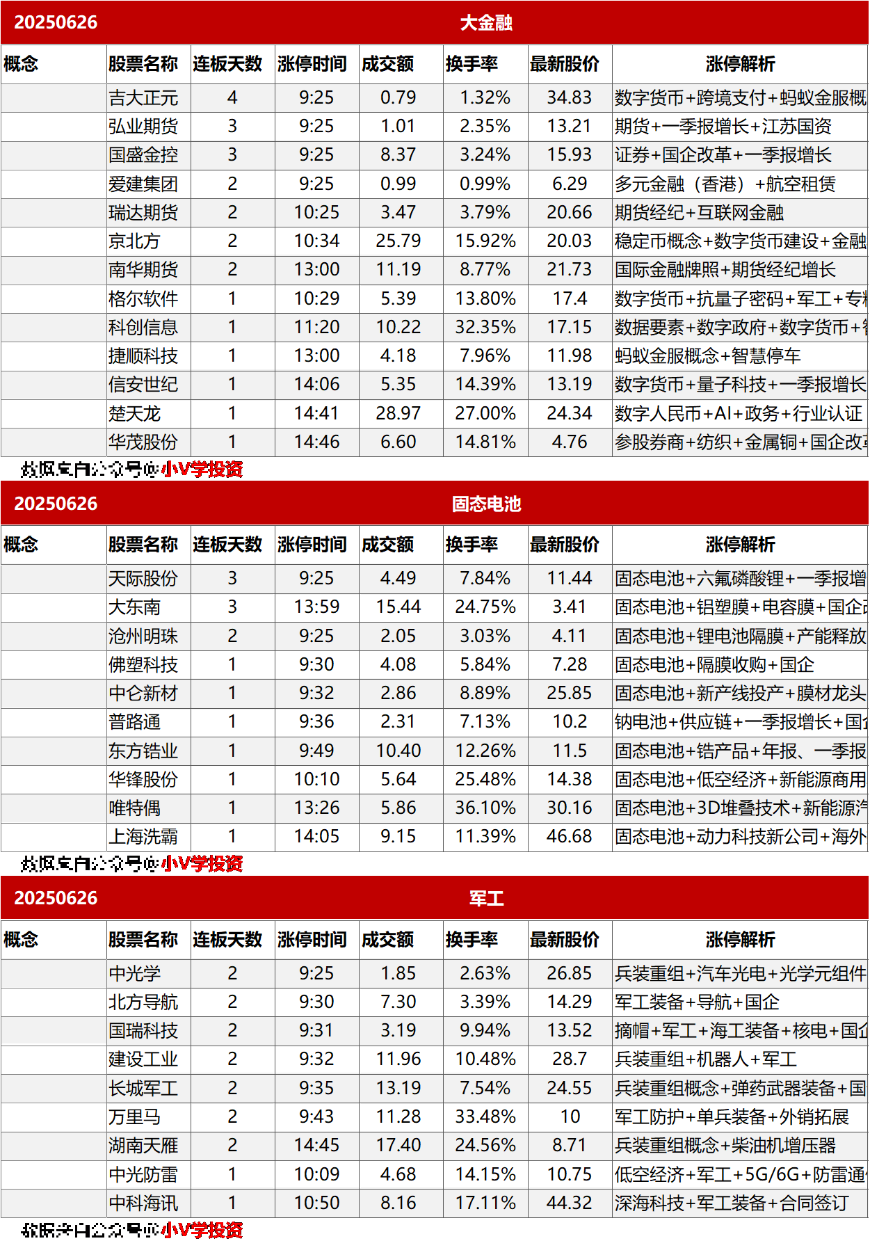 涨停复盘20250626：无