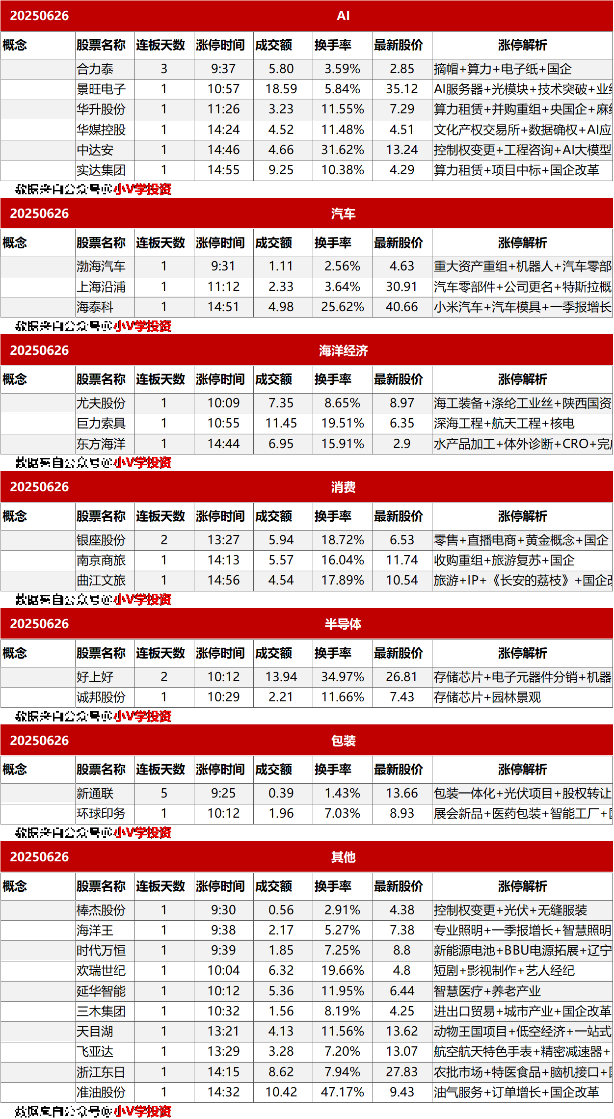 涨停复盘20250626：无