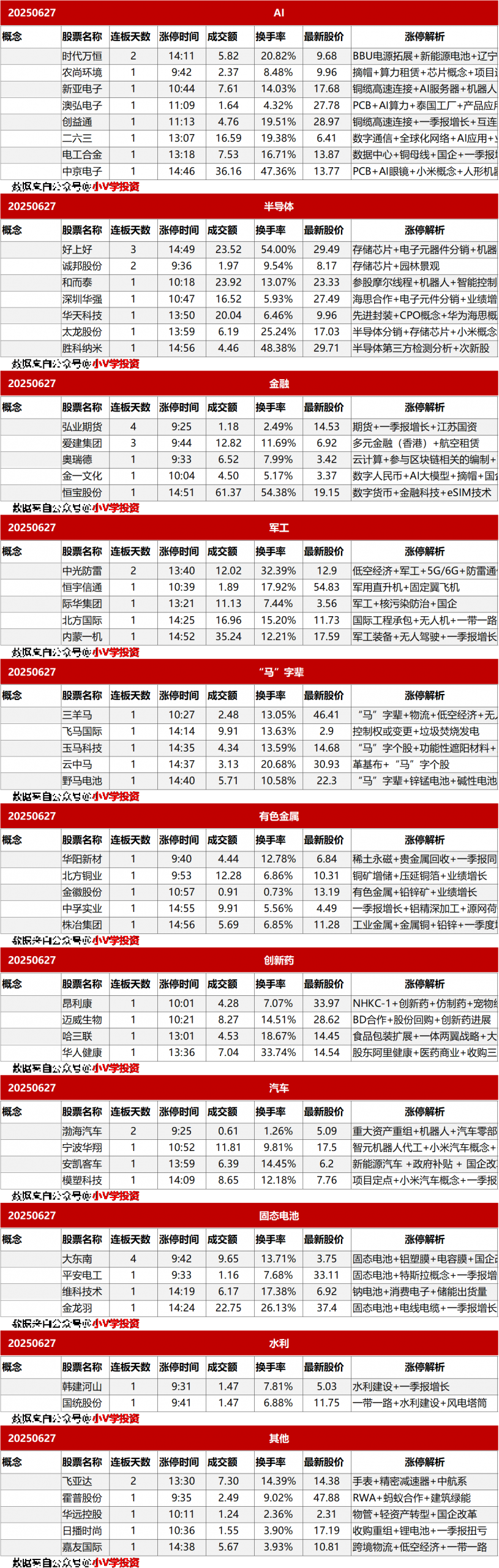 涨停复盘20250627：AI、半导体