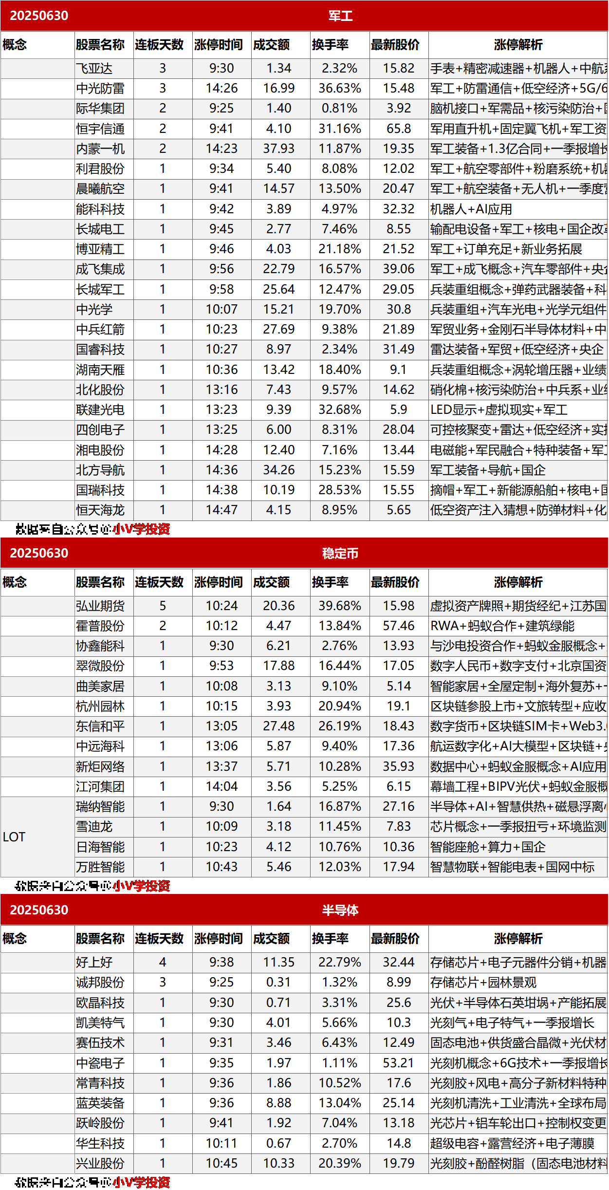 涨停复盘20250630：军工、稳定币