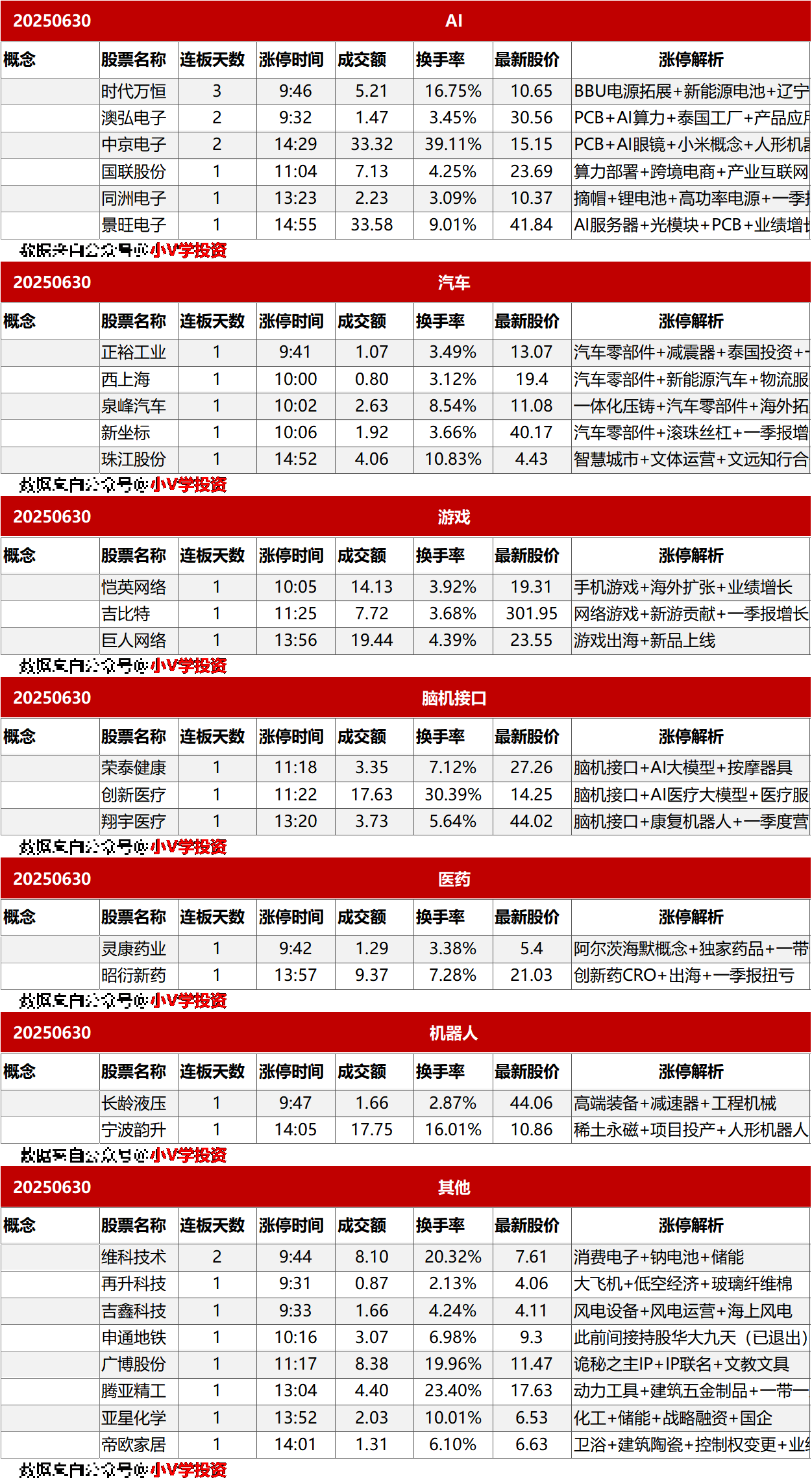涨停复盘20250630：军工、稳定币