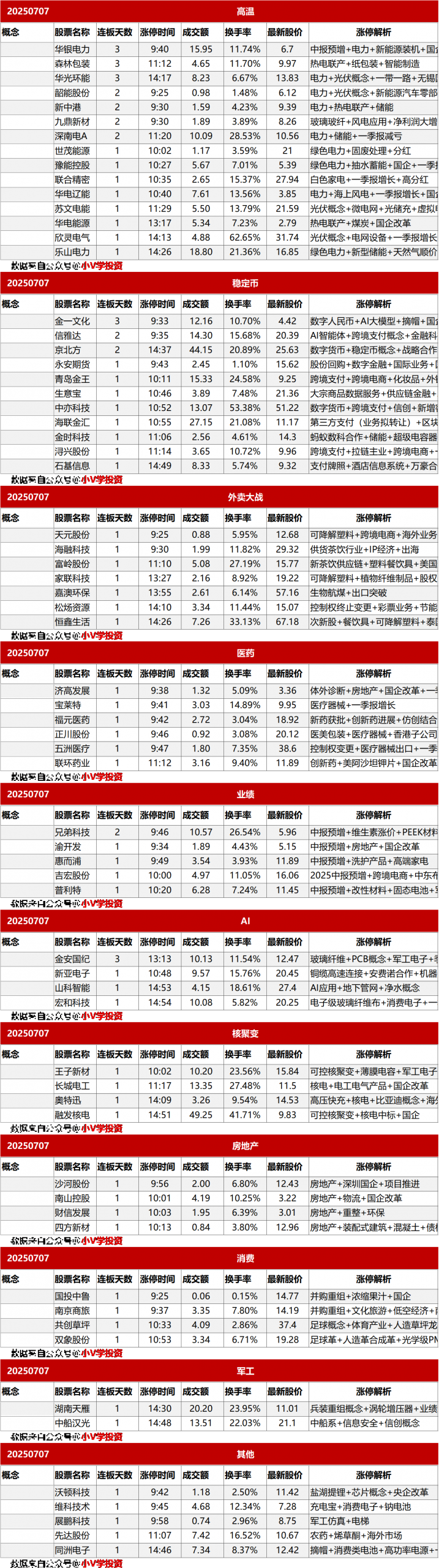 涨停复盘20250708：电力