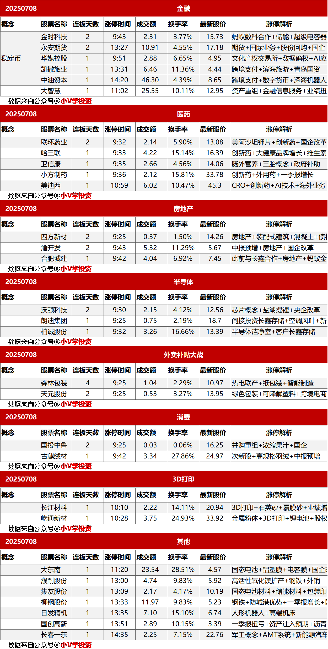 涨停复盘20250708：PCB、光伏