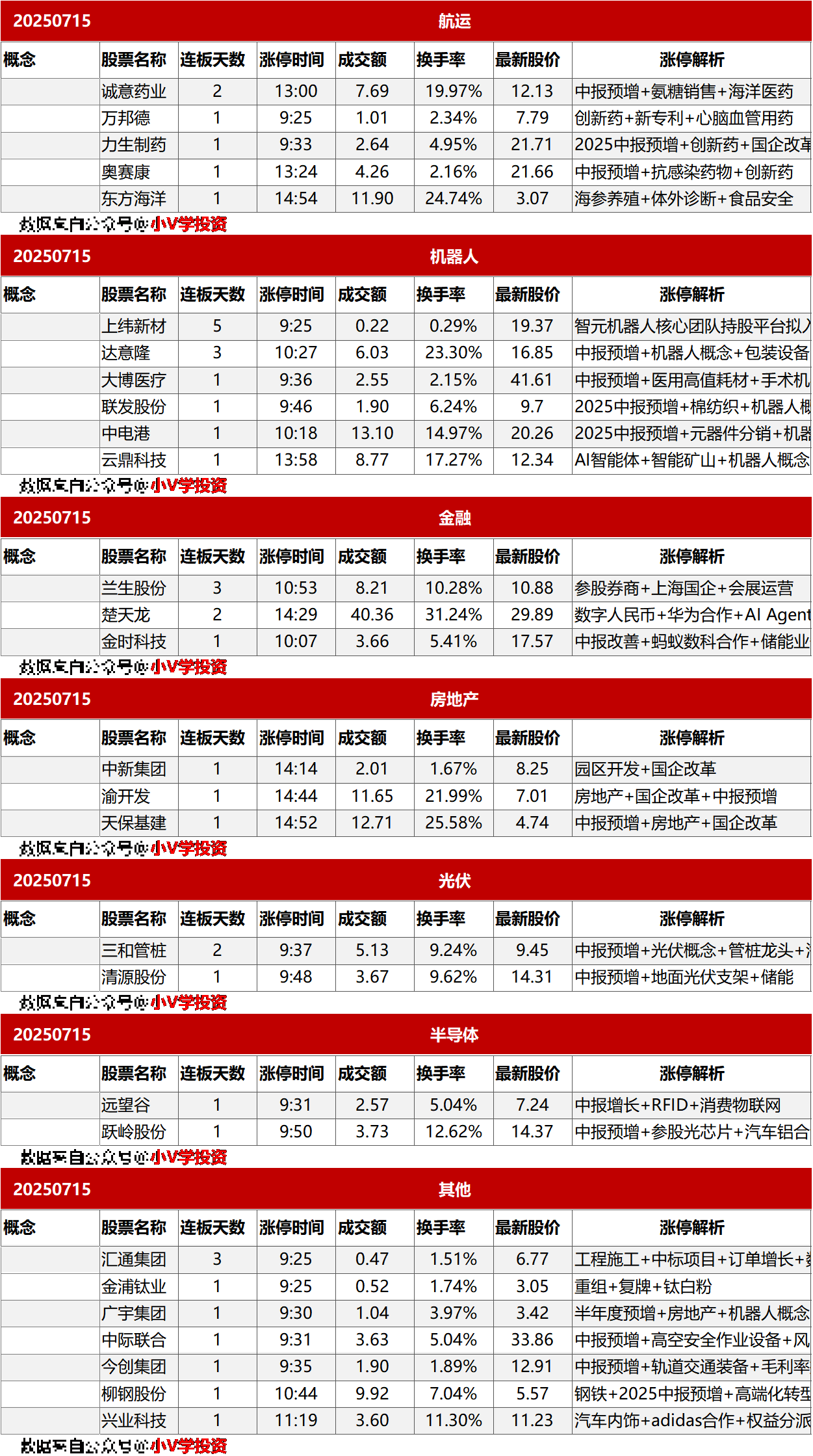 涨停复盘20250715：AI