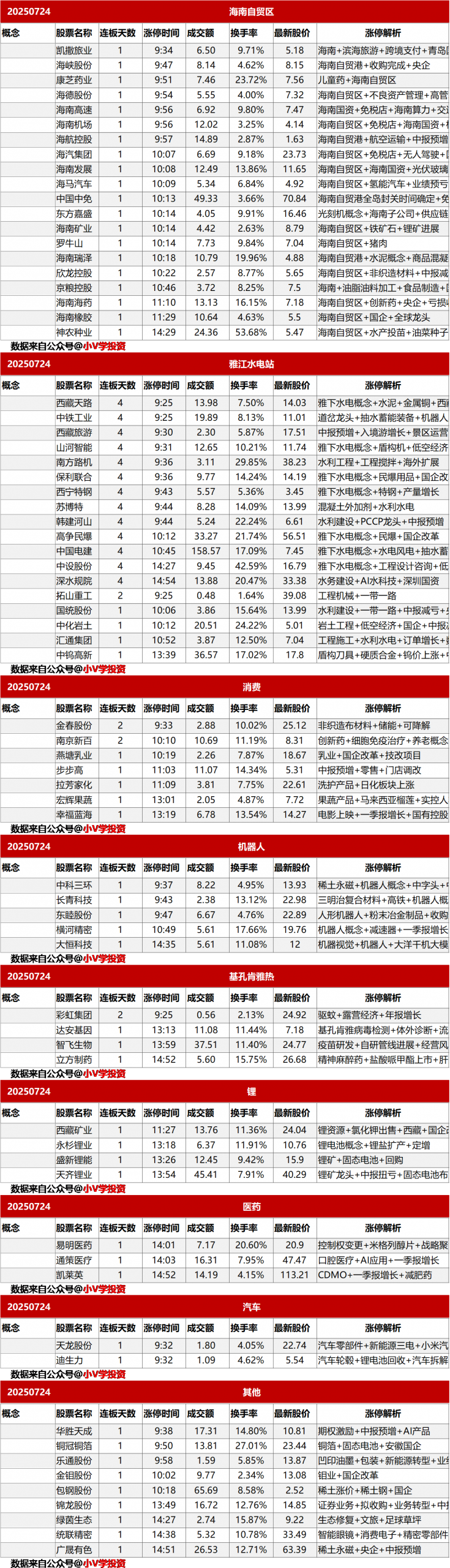 涨停复盘20250724：海南自贸区