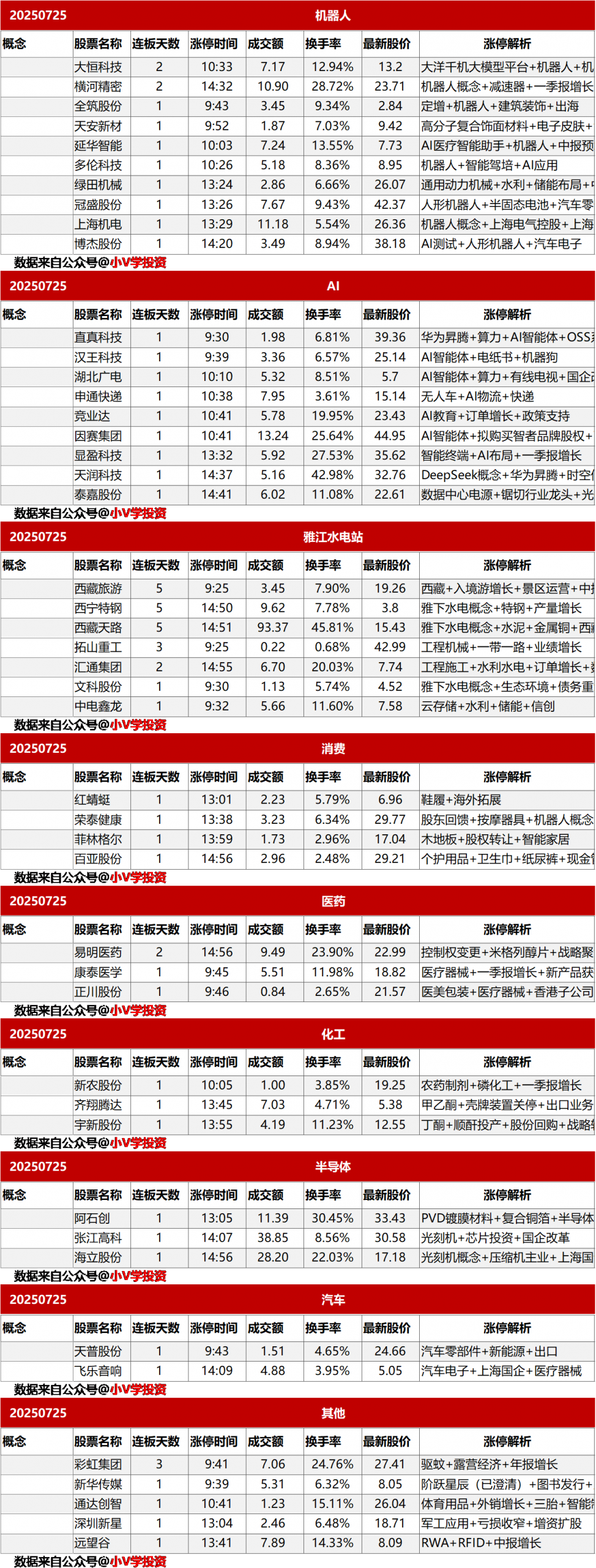 涨停复盘20250725：无